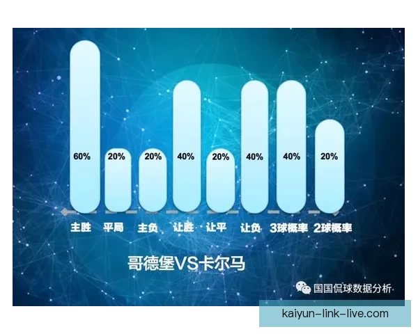 世界杯竞猜赔率大数据分析揭秘各强队胜负趋势与夺冠热门