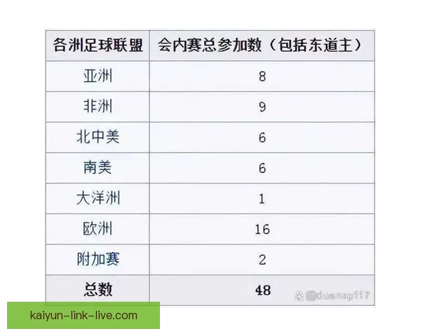 2026世界杯最新赛程与参赛球队全解析指南